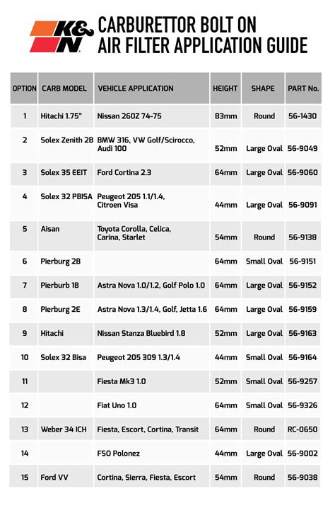 kandn air filters|k&n air filter size chart.